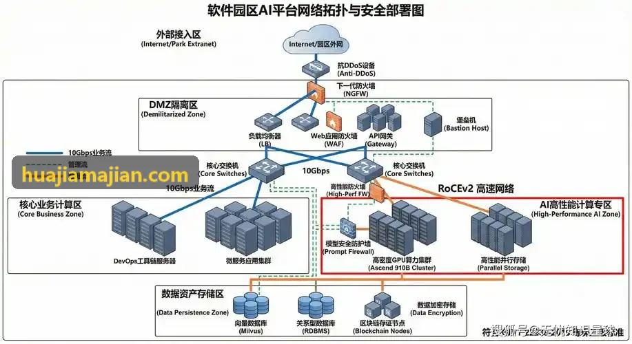商用微波光照双鉴感应调光模组